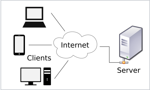 Client-server model.png